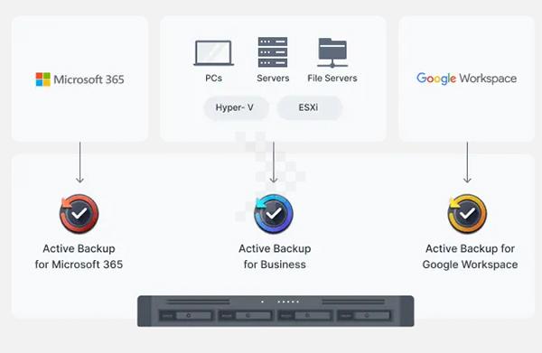 Thiết bị lưu trữ NAS Synology RS822+ 5