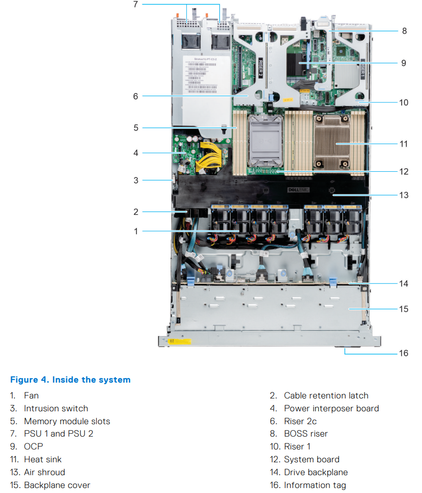 Poweredge R415 Power Button Máy chủ Dell PowerEdge R450 / 4x3.5